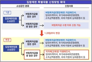 [NSP PHOTO]버팀목자금 수령 전…이행확인서로 집합제한 특별대출 신청 가능