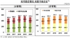 [NSP PHOTO]지난해 일평균 외환거래 528.4억달러…전년비 5.3%↓