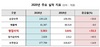 [NSP PHOTO]대우건설, 2020년 영업이익 5583억원…전년比 53.3%↑