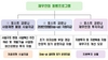 [NSP PHOTO]산은, 재무안정 동행프로그램 출시…코로나 피해기업 지원