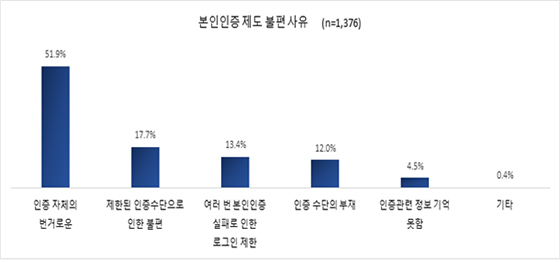 NSP통신- (한국게임정책자율기구)