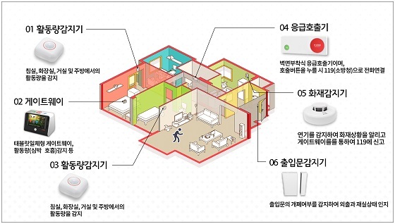 NSP통신-▲청양군이 차세대 응급안전안심서비스를 운영한다. (청양군)