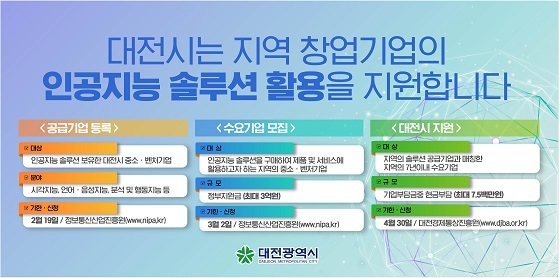 NSP통신-▲대전시가 기업 맞춤형 인공지능 솔루션 활용지원 사업을 추진한다. (대전광역시)