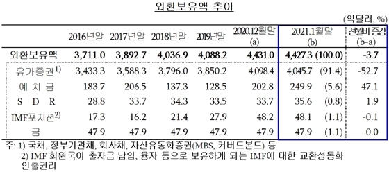 NSP통신- (한국은행 제공)