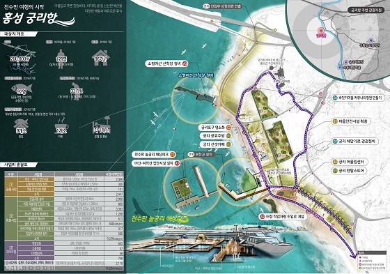 NSP통신-▲홍성군이 천수만 해안가에 해양 레저 관광기반시설을 마련한다. (홍성군)