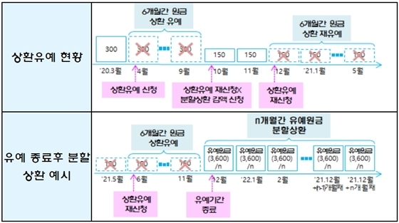 NSP통신-코로나19 대응, 대출 만기연장·상환유예 기대효과(사례) (금융위원회 제공)