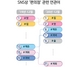 [NSP PHOTO]신한카드, 편의점은 맛보다 집…코로나가 바꾼 소비 패턴 분석