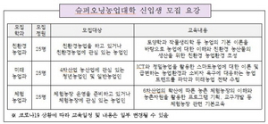 [NSP PHOTO]평택시, 슈퍼오닝농업대학 2021학년도 신입생 모집