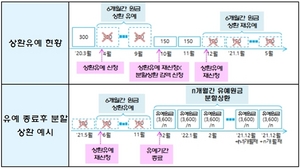 [NSP PHOTO]금융위, 전 금융권 만기연장·상환유예…연착륙 방안 이달 내 발표