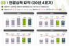 [NSP PHOTO]더블유게임즈, 작년 4Q 매출·영업이익 전년比 각각 23.7%·19.7%↑