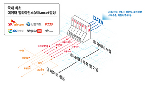 [NSP PHOTO]SKT, 국내 첫 민간 주도 데이터 댐 연다