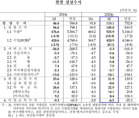 NSP통신- (한국은행 제공)