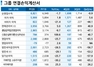 [NSP PHOTO]우리금융그룹, 지난해 순익 1.3조원…전년비 30%↓