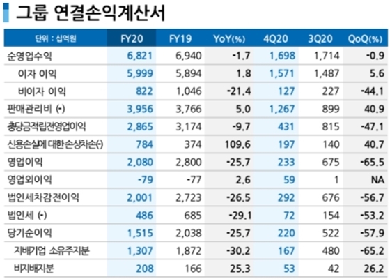 NSP통신- (우리금융그룹 제공)