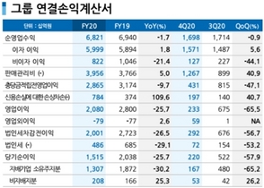 [NSP PHOTO]우리금융그룹, 지난해 순익 1.3조원…전년비 30%↓