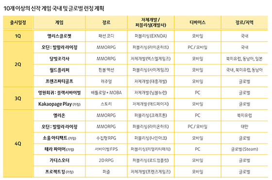 NSP통신- (카카오게임즈)