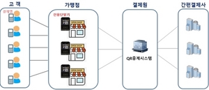 [NSP PHOTO]금융결제원, 올 상반기 1만6000여 대구 택시에 간편결제 서비스 적용