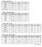 [NSP PHOTO]네오위즈, 작년 연간 매출·영업이익 전년比 각각 14%·85%↑