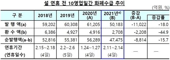 NSP통신- (한국은행 제공)