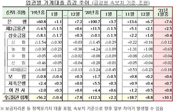 NSP통신- (금융위원회 제공)