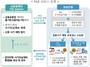 [NSP PHOTO]금결원, 보이스피싱 근절 의심거래정보 분석 서비스 제공