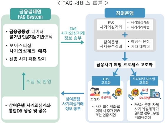 NSP통신- (금융결제원 제공)