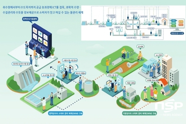 NSP통신-울진군은 올해부터 2년간 41억 8백만원(국비 28억7천5백만원, 지방비 12억3천3백만원)을 투입해 스마트 상수도 관망관리 인프라 구축사업을 추진한다고 밝혔다. (울진군)