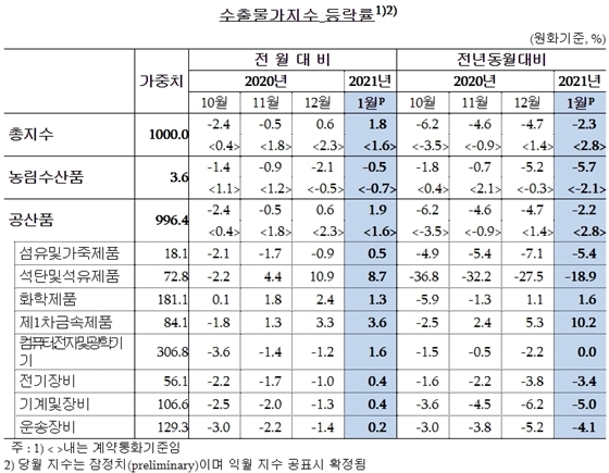 NSP통신- (한국은행 제공)