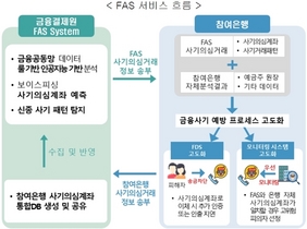 [NSP PHOTO]금결원, 보이스피싱 근절 의심거래정보 분석 서비스 제공