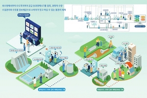 [NSP PHOTO]울진군, 스마트 상수도 관망관리 인프라 구축