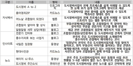 NSP통신-매거진H 제공 콘텐츠 목록