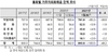 [NSP PHOTO]1월 거주자외화예금 893.8억달러…4개월 만에 감소