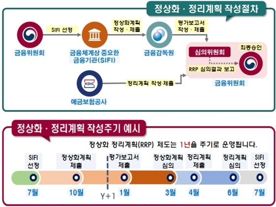 NSP통신- (금융위원회 제공)