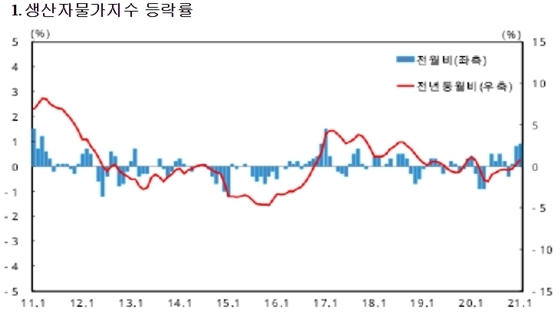 NSP통신- (한국은행 제공)