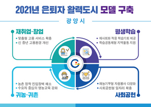 [NSP PHOTO]광양시, 2021 은퇴자 활력도시 시행계획 발표