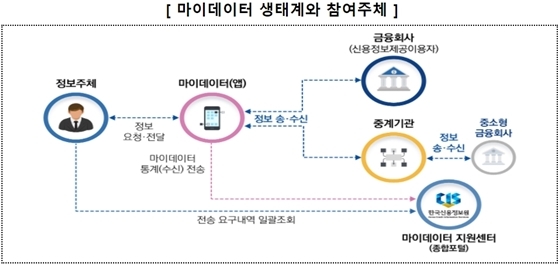 NSP통신- (금융위원회 제공)