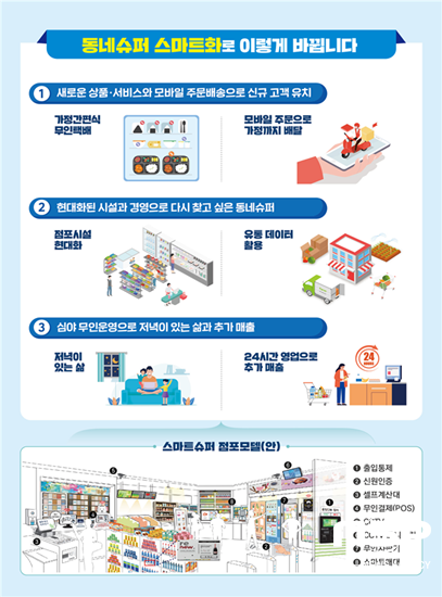 NSP통신-스마트슈퍼 육성사업 홍보 포스터. (강진군)