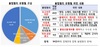 [NSP PHOTO]금감원, 주식리딩방·오픈채팅방 등 불법 유사투자자문업체 49곳 적발