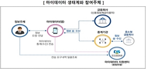 [NSP PHOTO]금융위, 마이데이터 가이드라인 발간