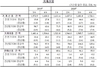 [NSP PHOTO]작년 4분기 가계대출 역대 최대 증가…전분기비 44.5조원↑