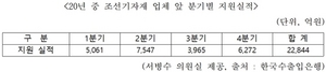 [NSP PHOTO]서병수 의원, 수출입은행에 부울경 조선기자재산업 지원 촉구