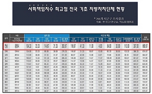 [NSP PHOTO]광양시, 전국기초지자체 사회책임지수 평가 전남 1위