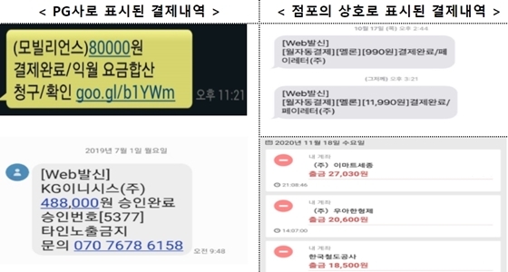 NSP통신- (금융위원회 제공)