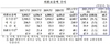 [NSP PHOTO]지난달 외환보유액 4475.6억달러…전월비 48.3억달러↑