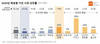 [NSP PHOTO]GfK, 작년 국내 가전시장 전년比 14%↑…온라인 채널 성장 주도