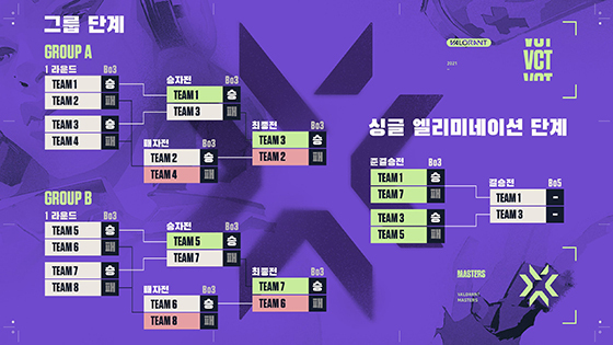 NSP통신- (라이엇게임즈)