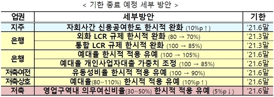 NSP통신- (금융위원회 제공)