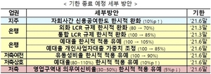 [NSP PHOTO]금융당국, 금융규제 유연화 방안 연장…실물경제 지원 뒷받침