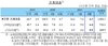 [NSP PHOTO]2월 가계대출 6.7조원↑…전월비 증가규모 축소
