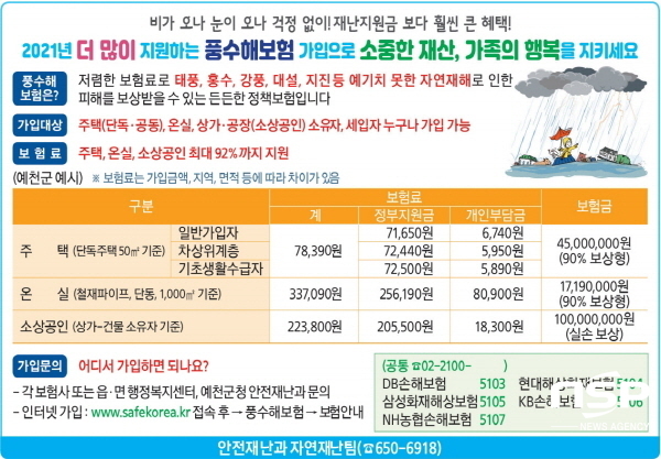 NSP통신-예천군이 자연재해로 발생하는 재산 피해를 최대한 보상 받을 수 있도록 정부가 권장하는 정책보험인 풍수해보험 가입 홍보에 발 벗고 나섰다. (예천군)